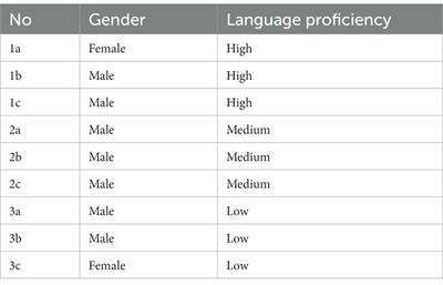 Empowering Chinese college students in English as a foreign language writing classes: Translanguaging with translation methods